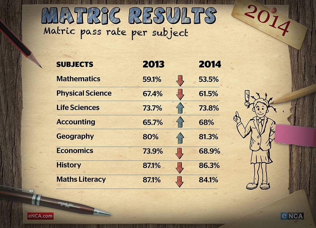 MatricResults_2014_subjects