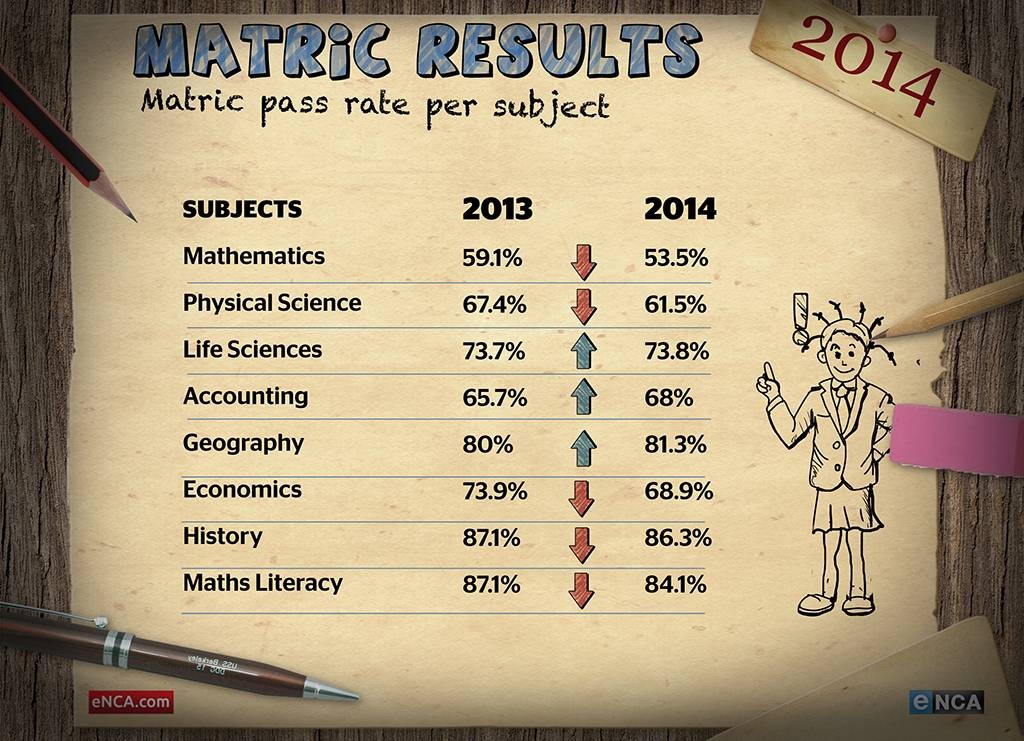 MatricResults_2014_subjects