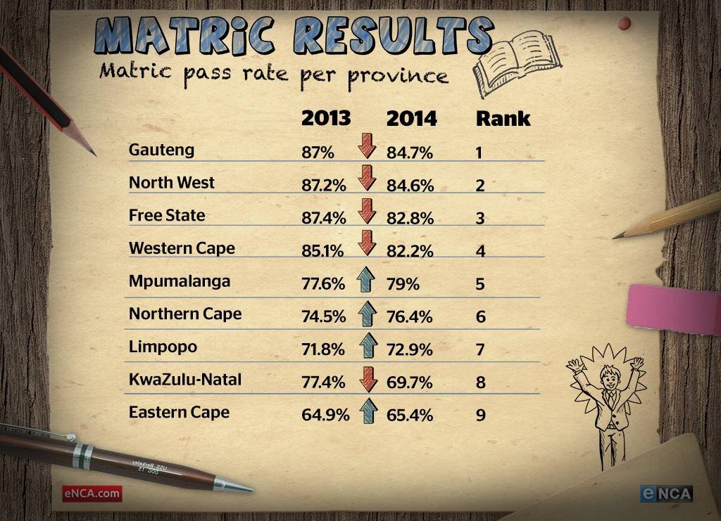 NEW_MATRICRESULTS_PROVINCES