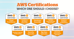 AWS Certifications- Which one should you get?