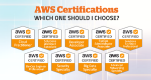 AWS Certifications