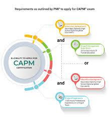 Is the value of capm certification high?