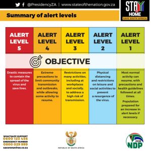 five-level COVID-19 alert system