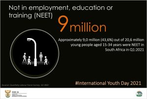 9 Million Young People In South Africa