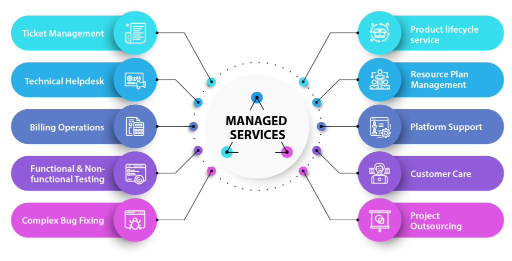 managed IT services