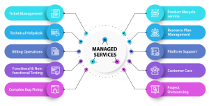 managed IT services