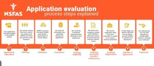 NSFAS Bursary Application Status