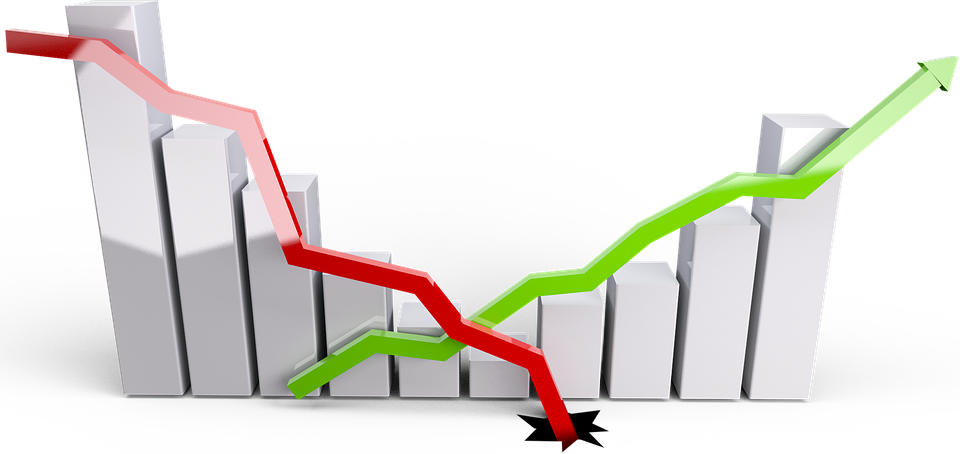Forex