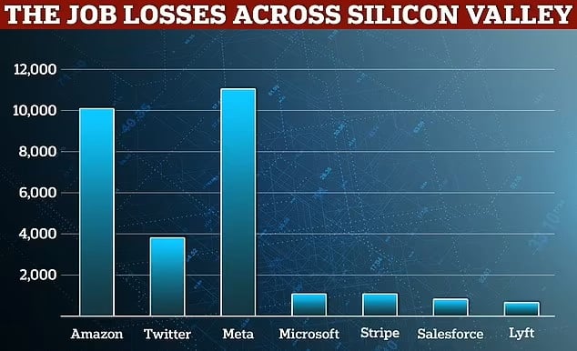 Tech companies job cuts